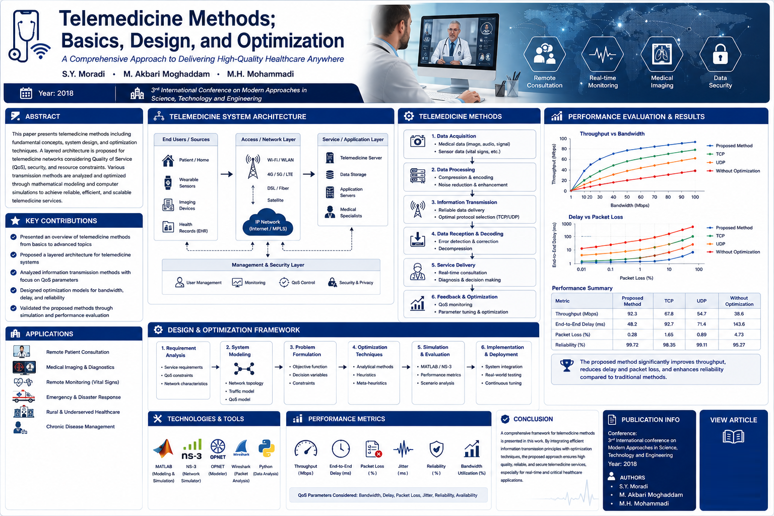 Telemedicine Methods; Basics, Design, and Optimization