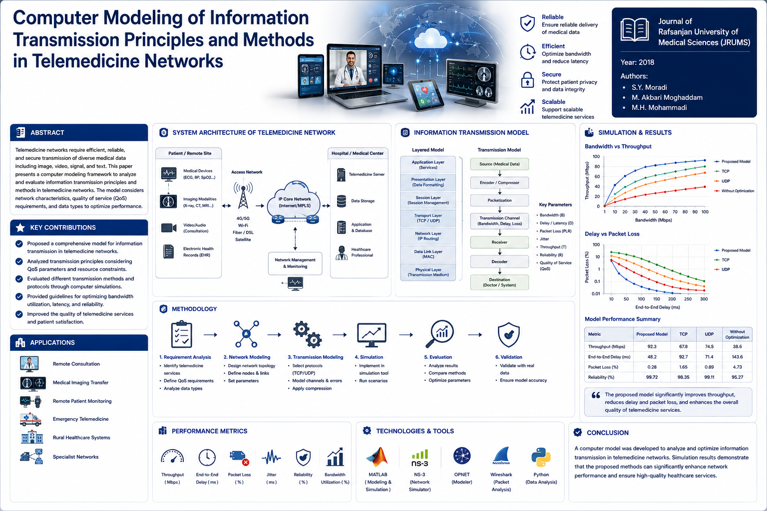 Computer Modeling of Information Transmission Principles and Methods in Telemedicine Networks