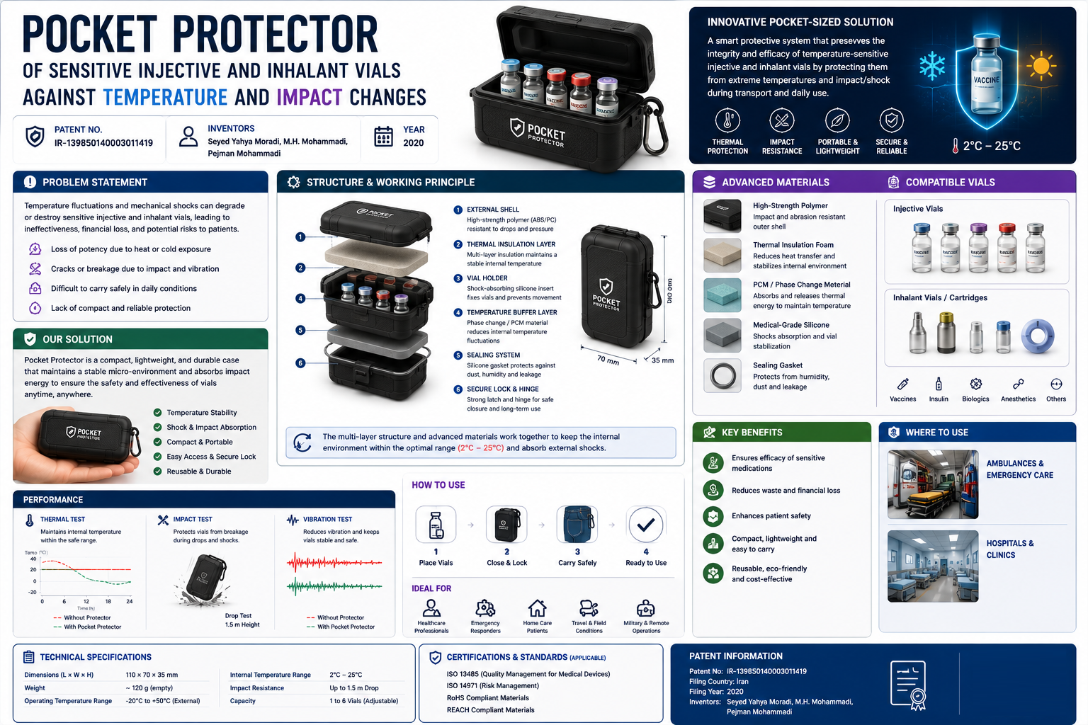 Pocket Protector Patent
