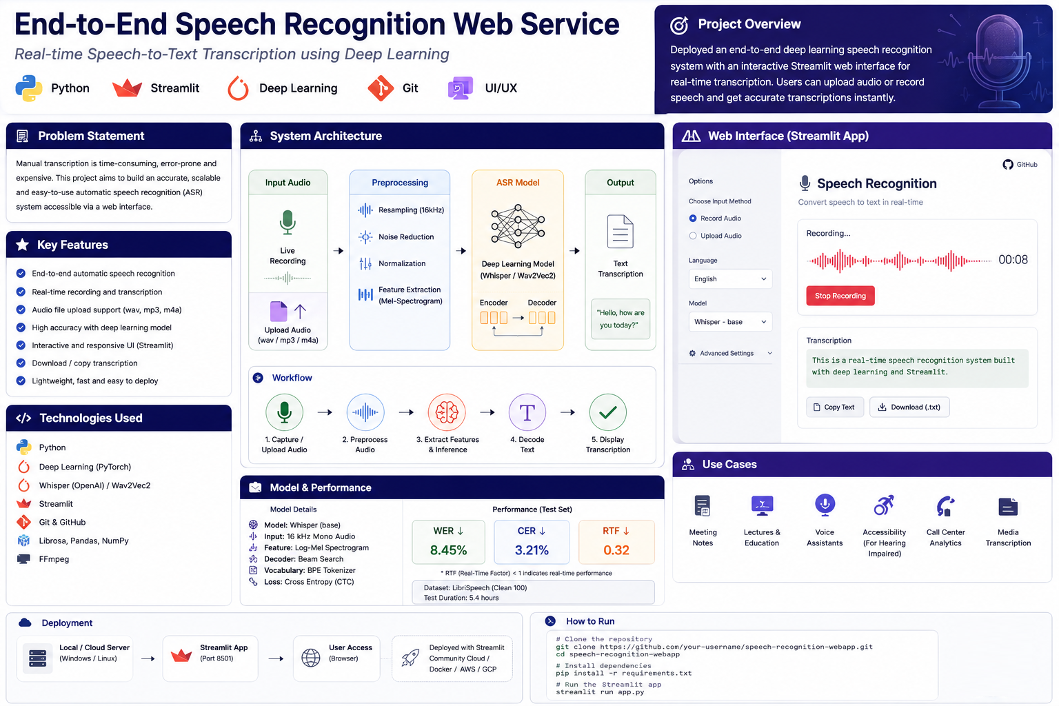 Speech Recognition Web Service