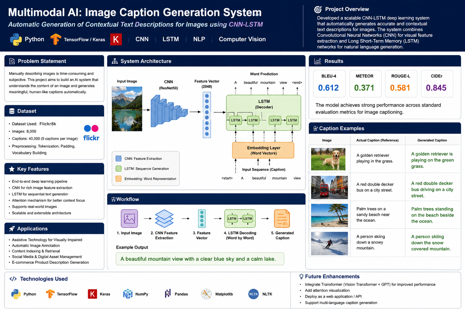 Multimodal AI Image Captioning